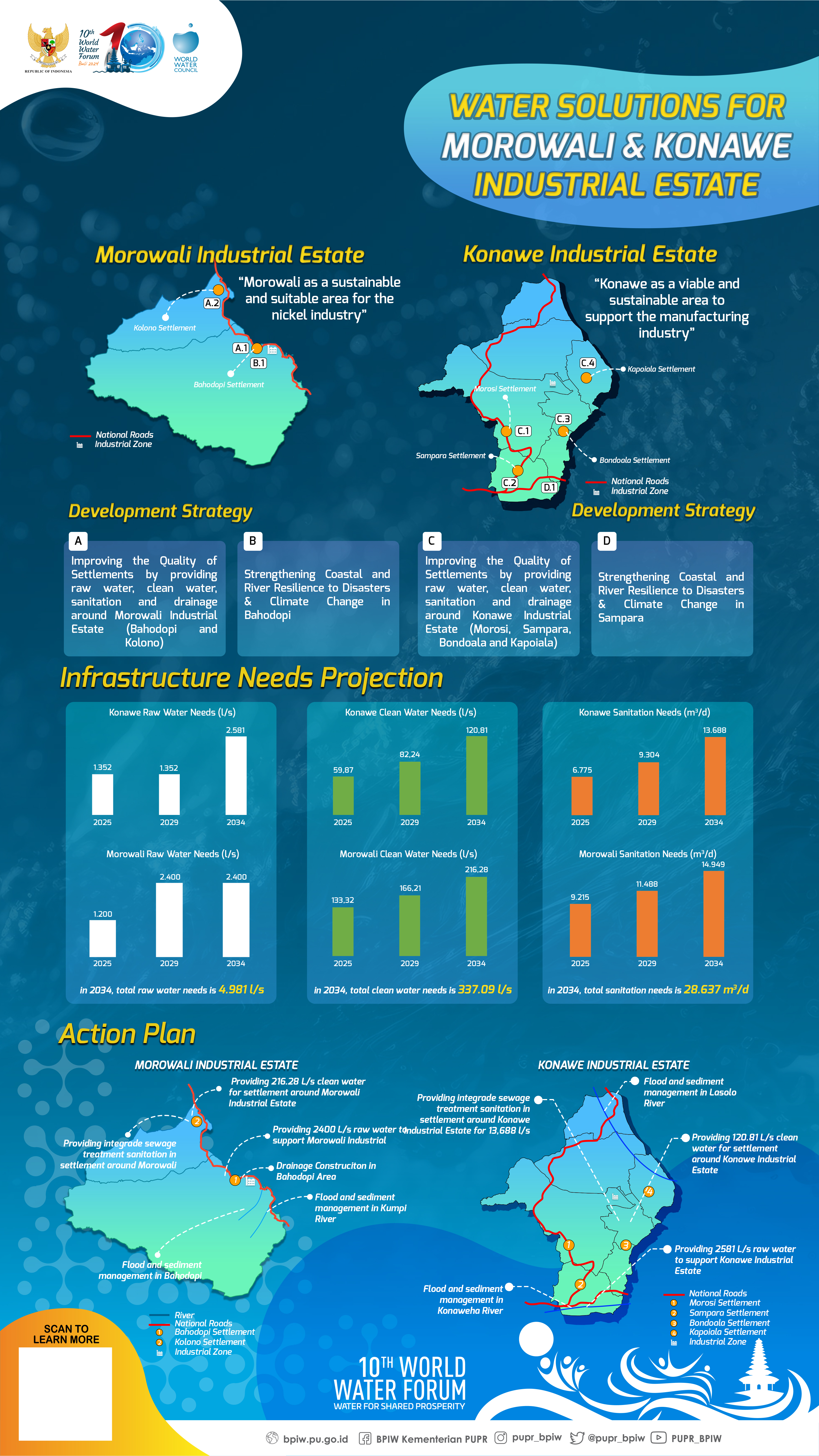 Water Solution for Morowali and Konawe Industrial Estate (2) (10th World Water Forum 2024)